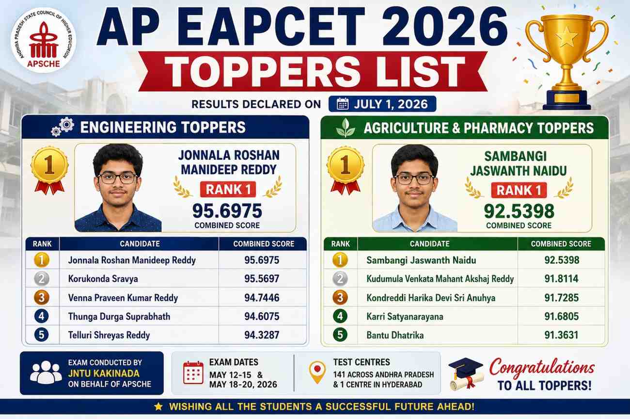 AP EAPCET 2026 Toppers List