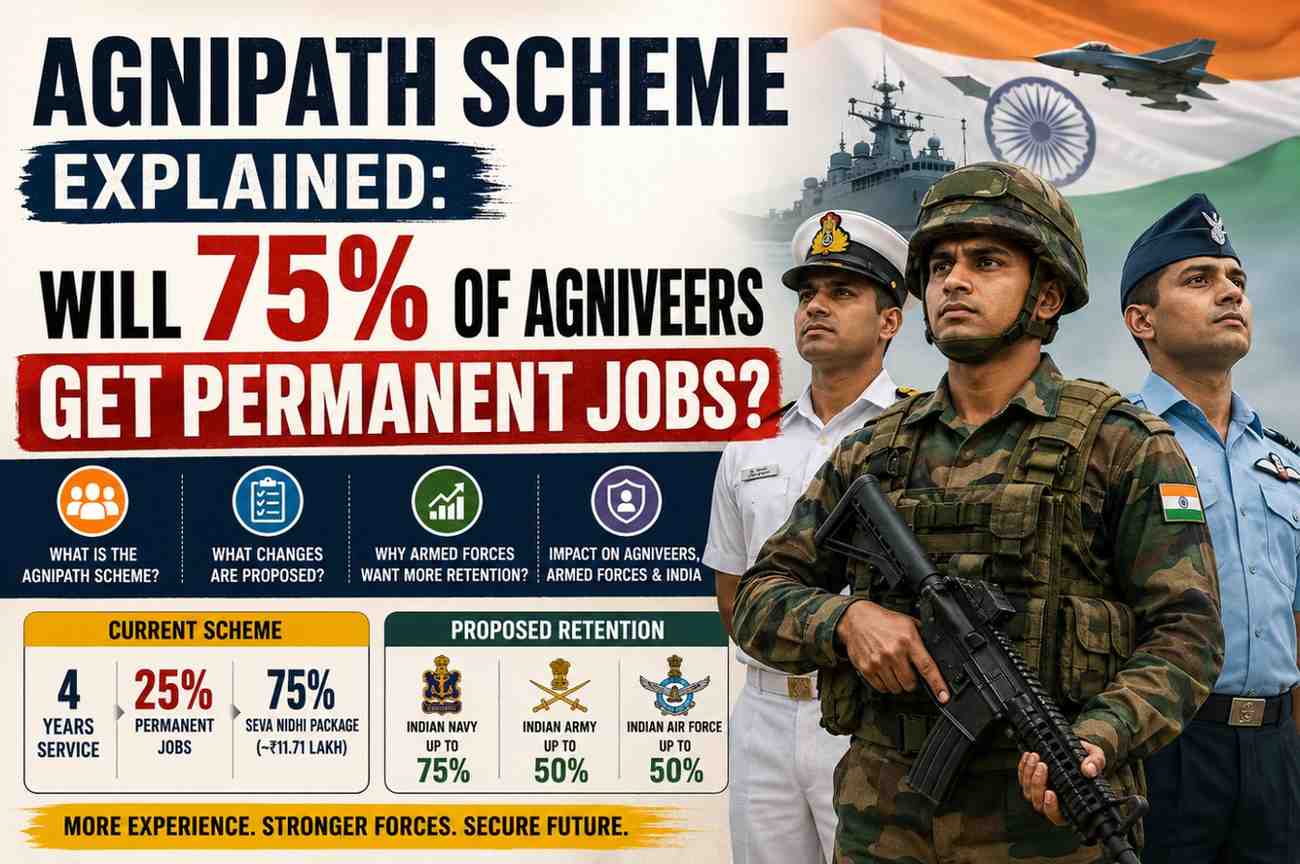 Agnipath Scheme