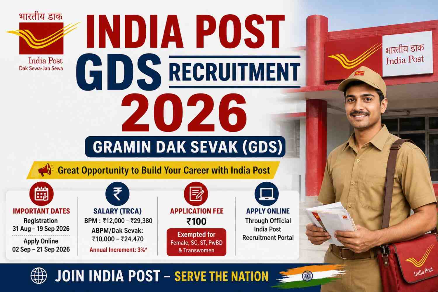 India Post GDS Recruitment 2026