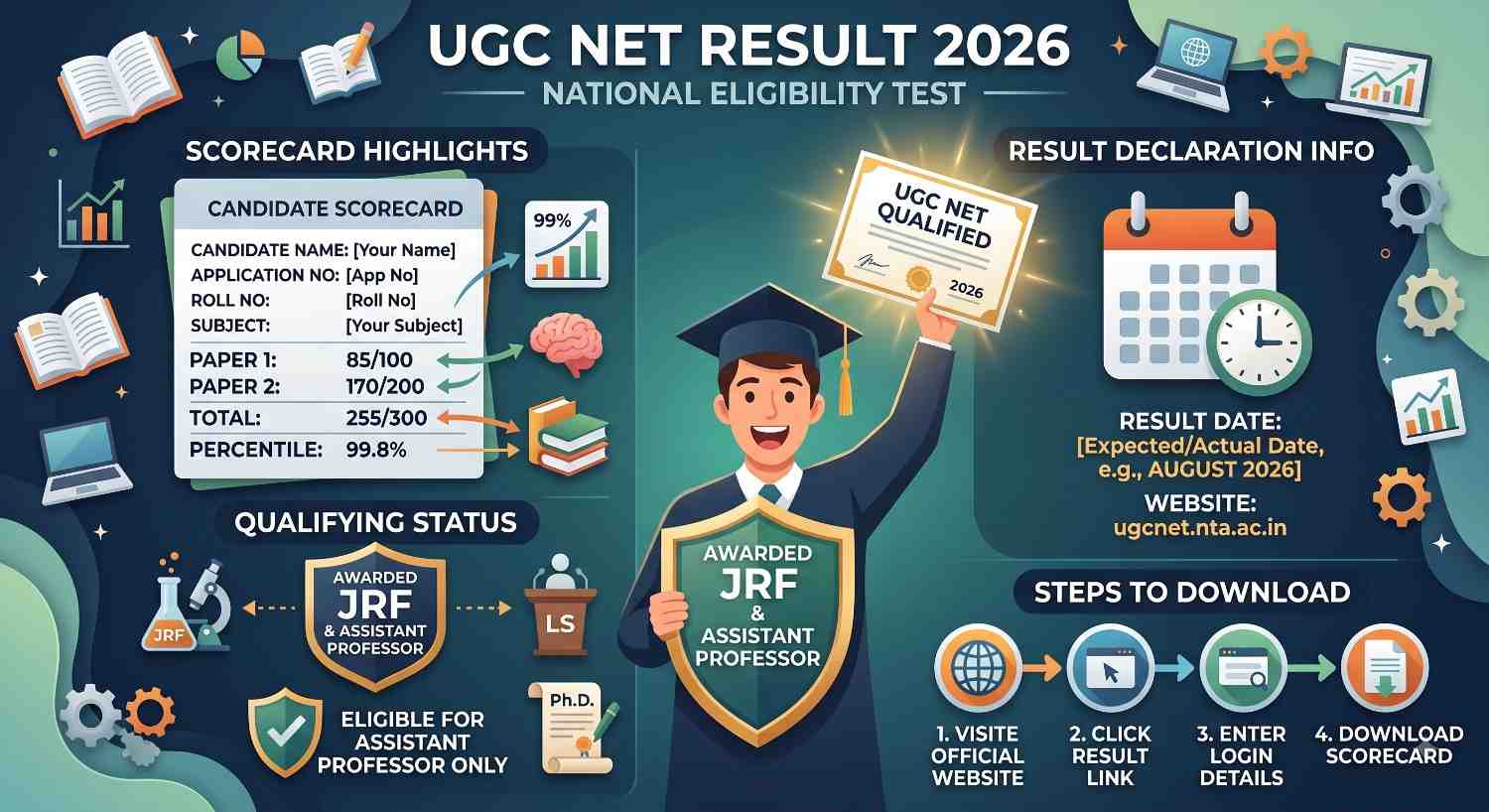 UGC NET Result 2026