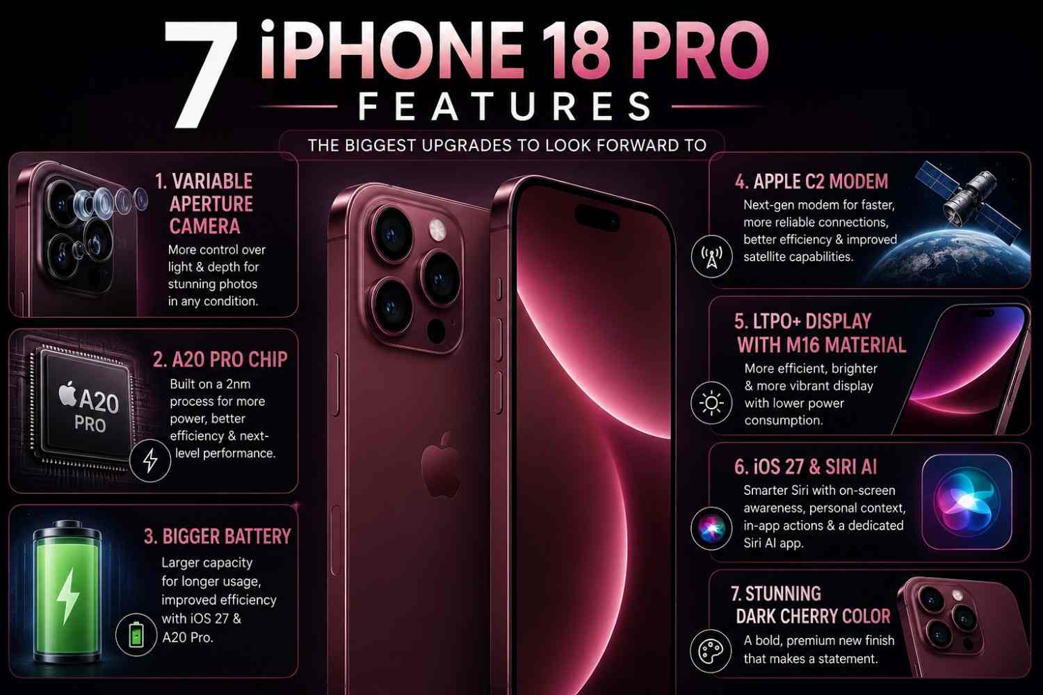 iPhone 18 Pro Features