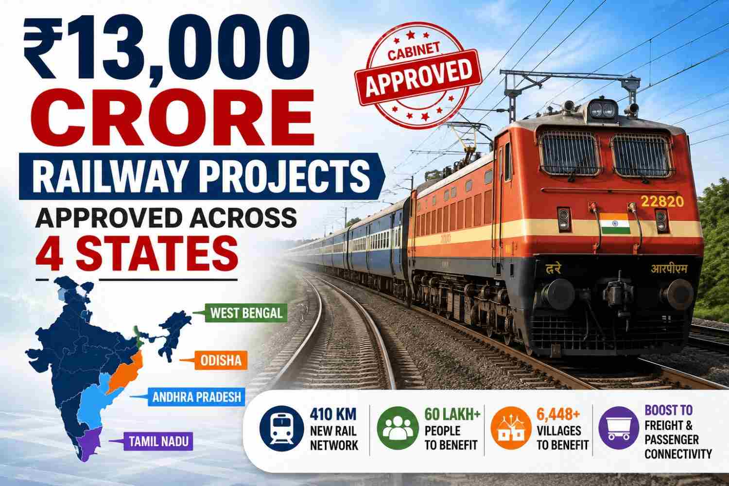 ₹13,000 Crore Railway Projects Approved Across 4 States