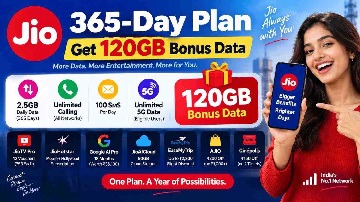 Jio 365-Day Plan Get 120GB Bonus Data