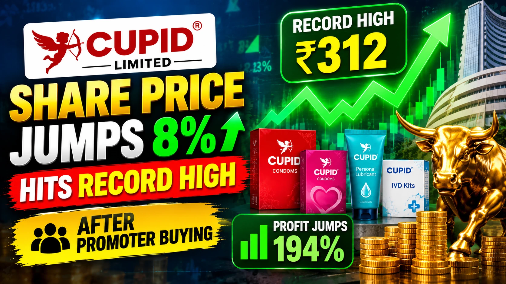 Cupid Share Price