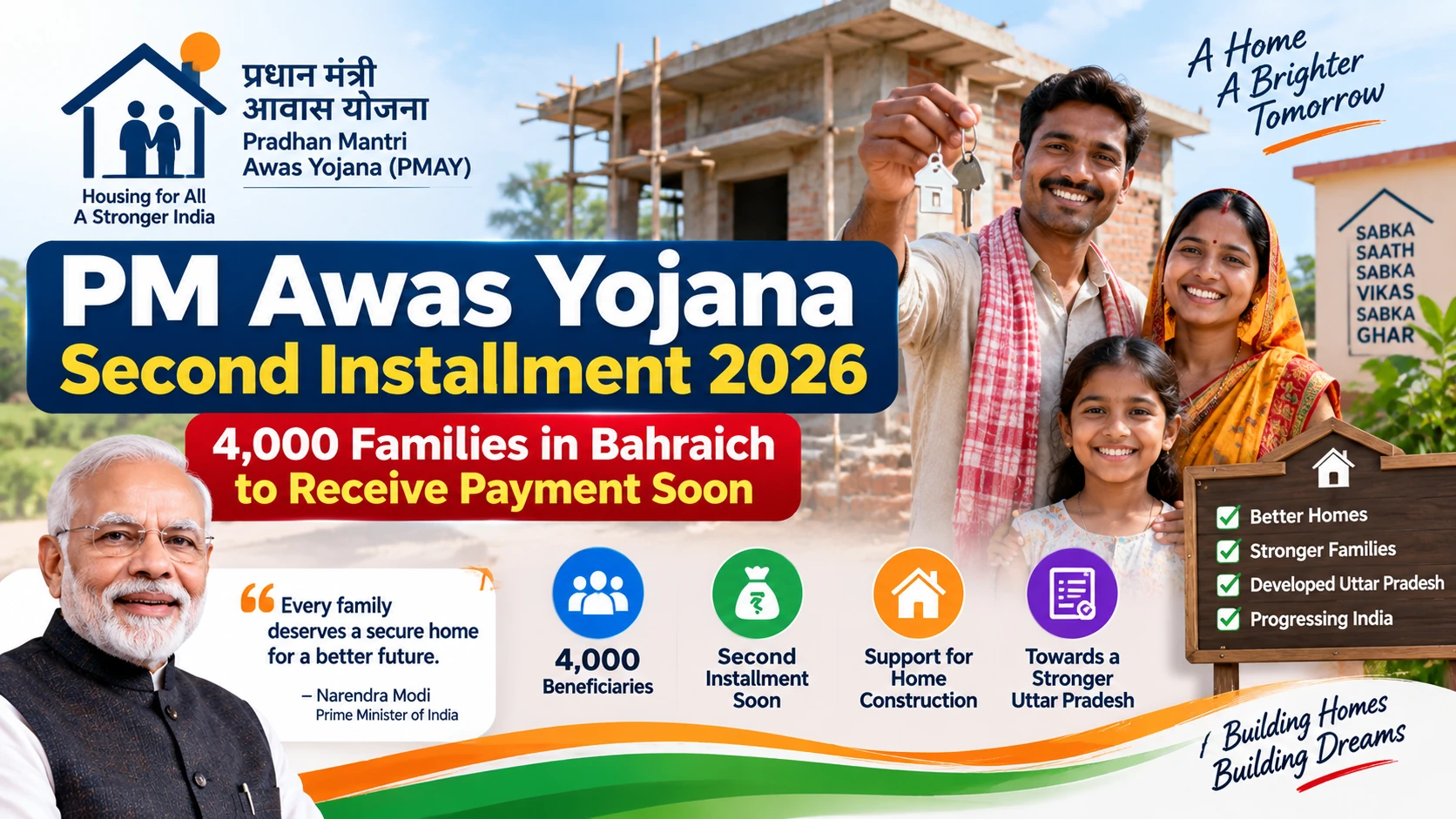 PM Awas Yojana Second Installment 2026: ₹1 Lakh Update for 4,000 Families 1 PM Awas Yojana second installment 2026 update for approximately 4,000 housing beneficiaries in Bahraich, Uttar Pradesh.